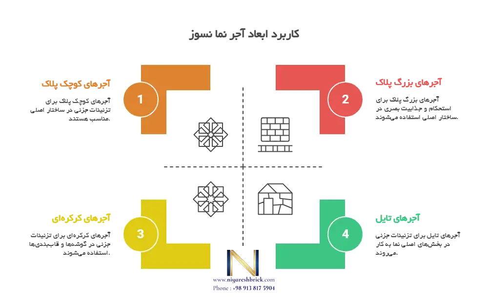 انواع آجر نما ترکیبی