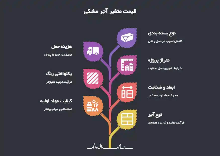 قیمت آجر مشکی